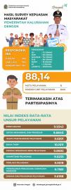 Survei Kepuasan Masyarakat 2025 SEM 2
